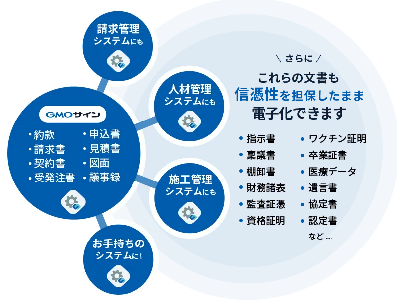 署名エンジン解説図