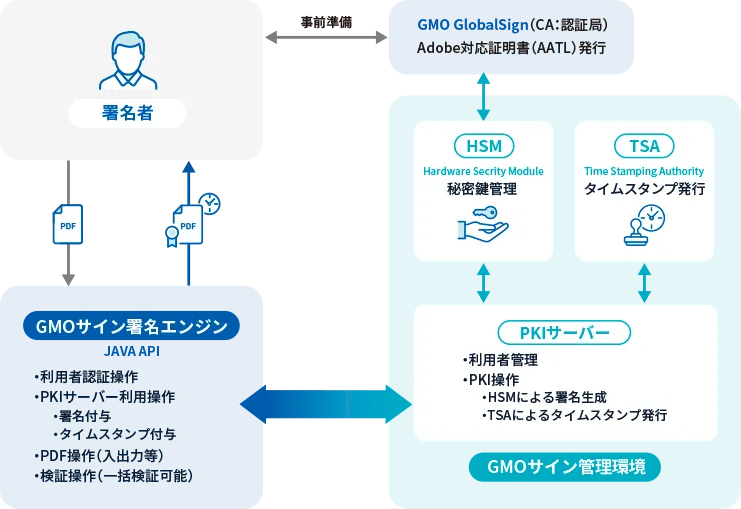 システム概要図