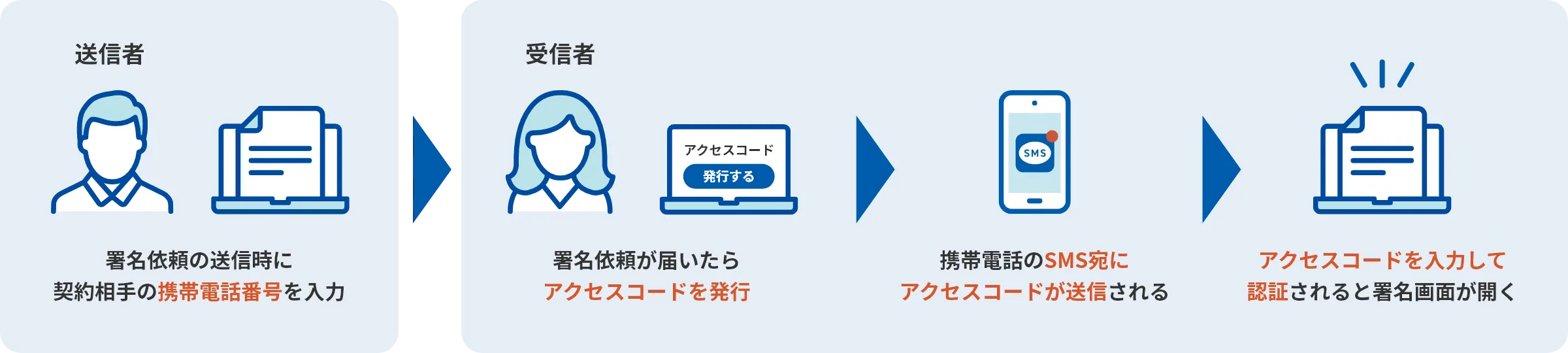 ご利用イメージ