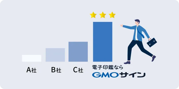 他社と⽐べてコスパが良い