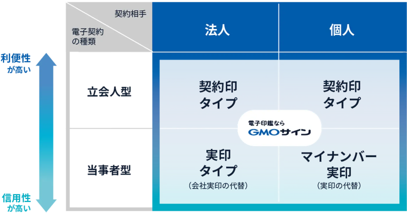 あらゆるシーンに対応
