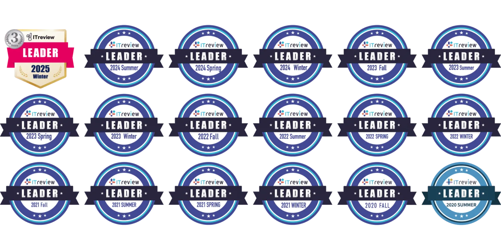 ITreview Grid Award 2025 Winter