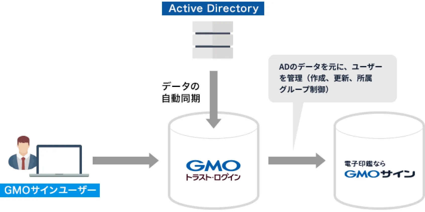 AD連携（Active Directory）