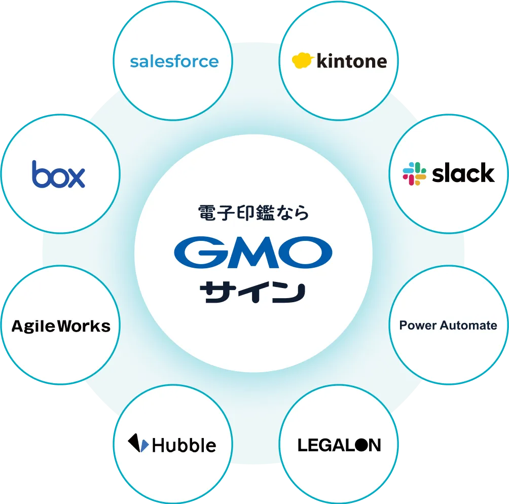 サービス連携