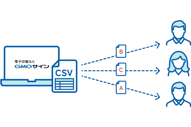 差込文書一括送信