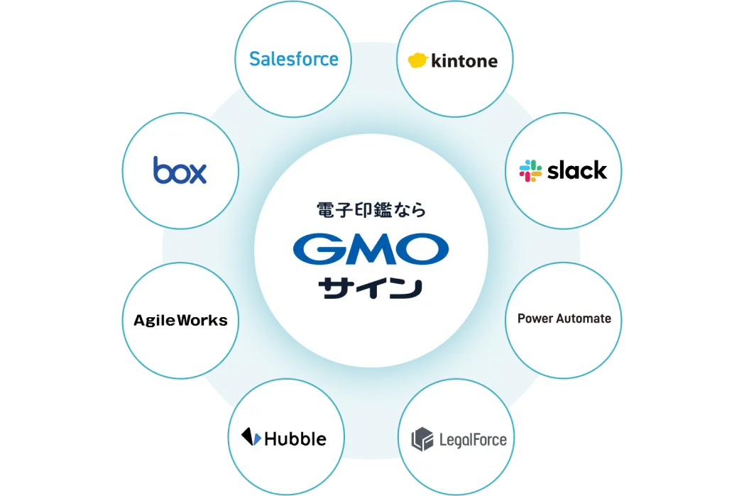 API連携サービス図