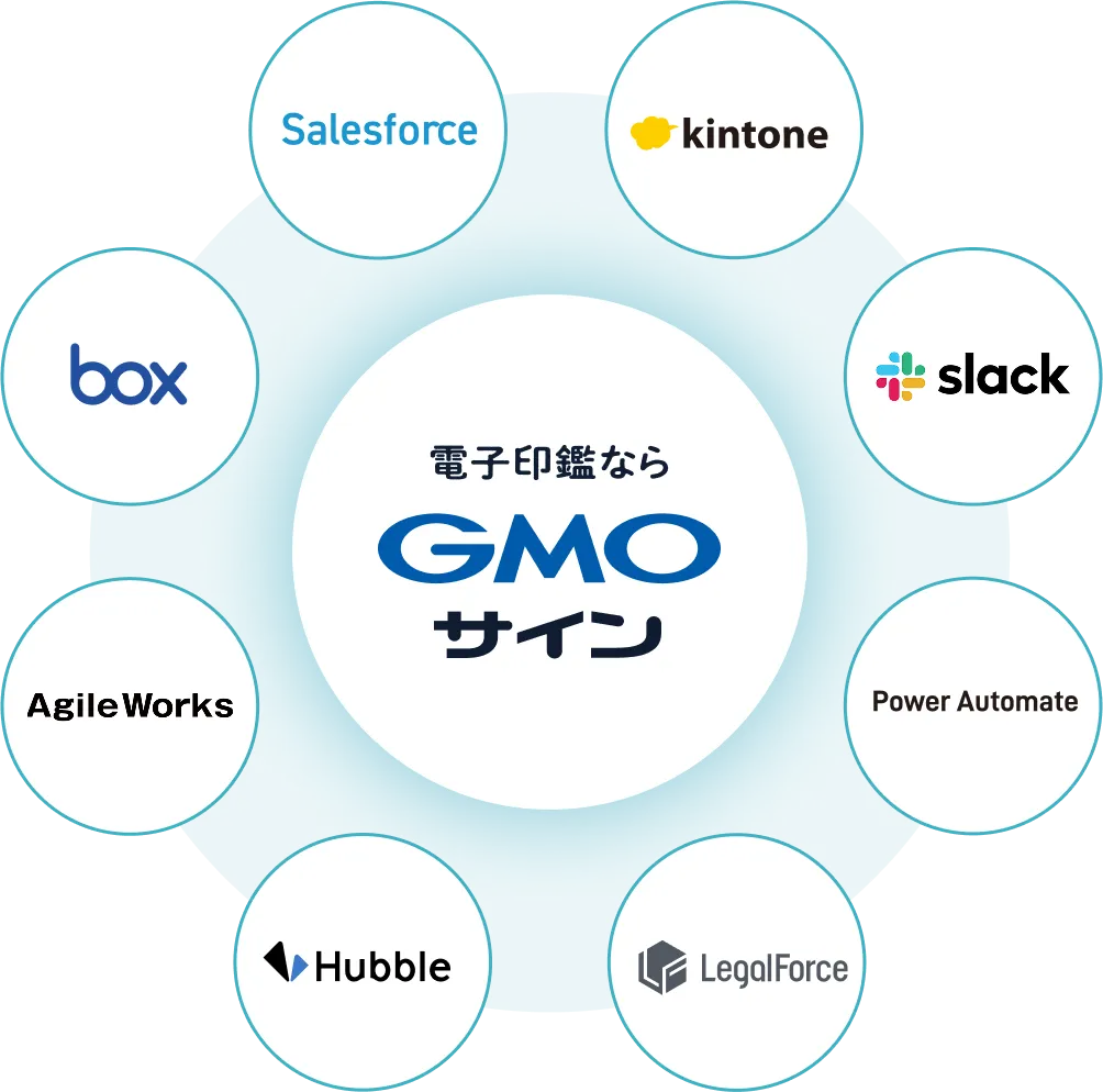 Salesforce、kintone、Slack、Power Automate、LegalForce、Hubble、AgilleWorks、boxなどさまざまなサービスと連携可能