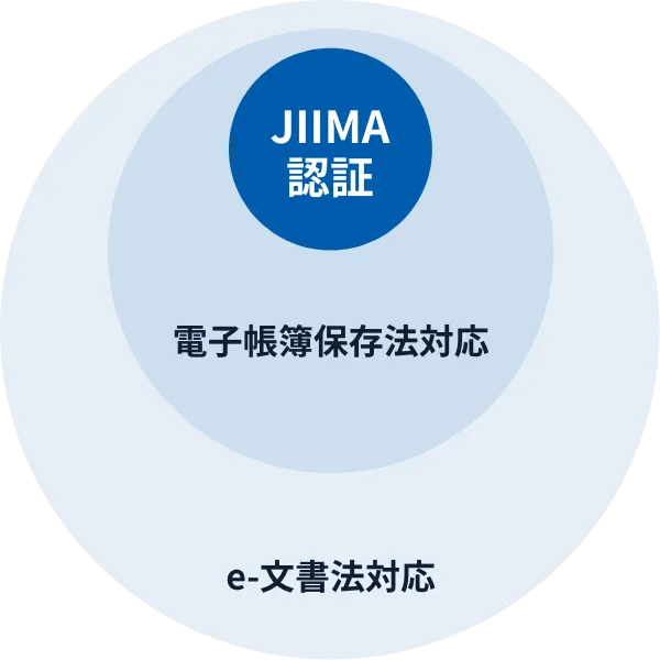 JIIMA認証イメージ