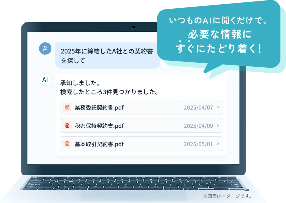 生成AIに「2025年に締結したA社との契約書を探して」と依頼し、該当する契約書3件が表示された画面