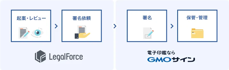 LegalForce連携イメージ図