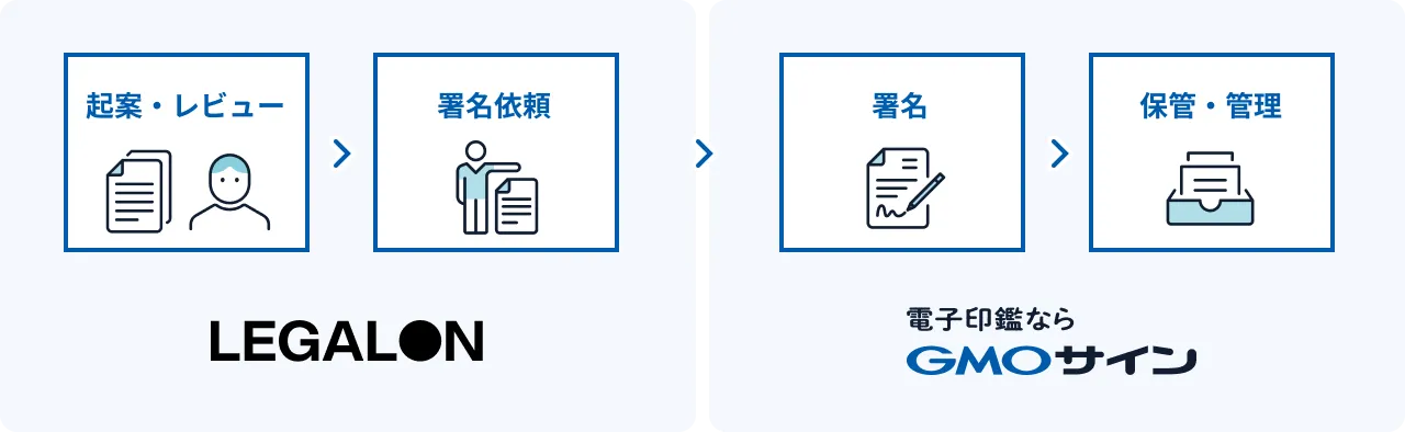 LegalOn連携イメージ図