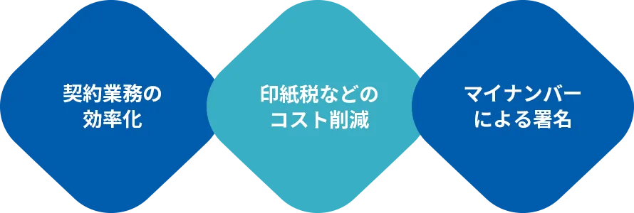 導入メリット図