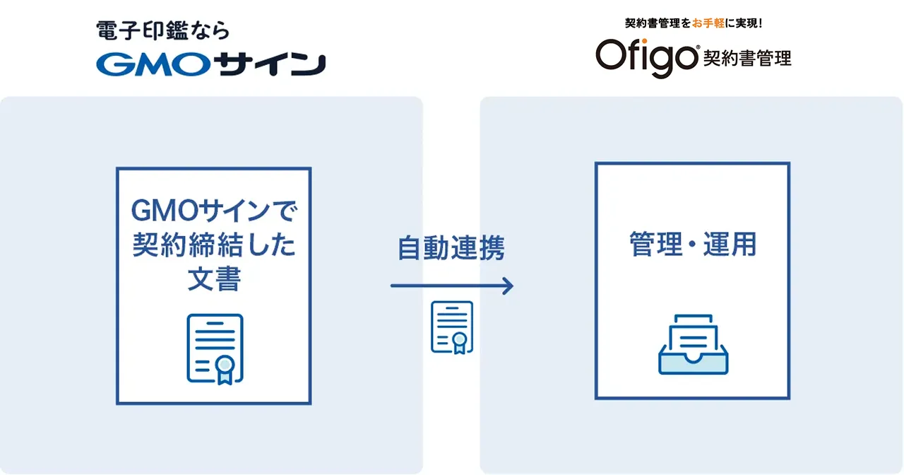 連携イメージ