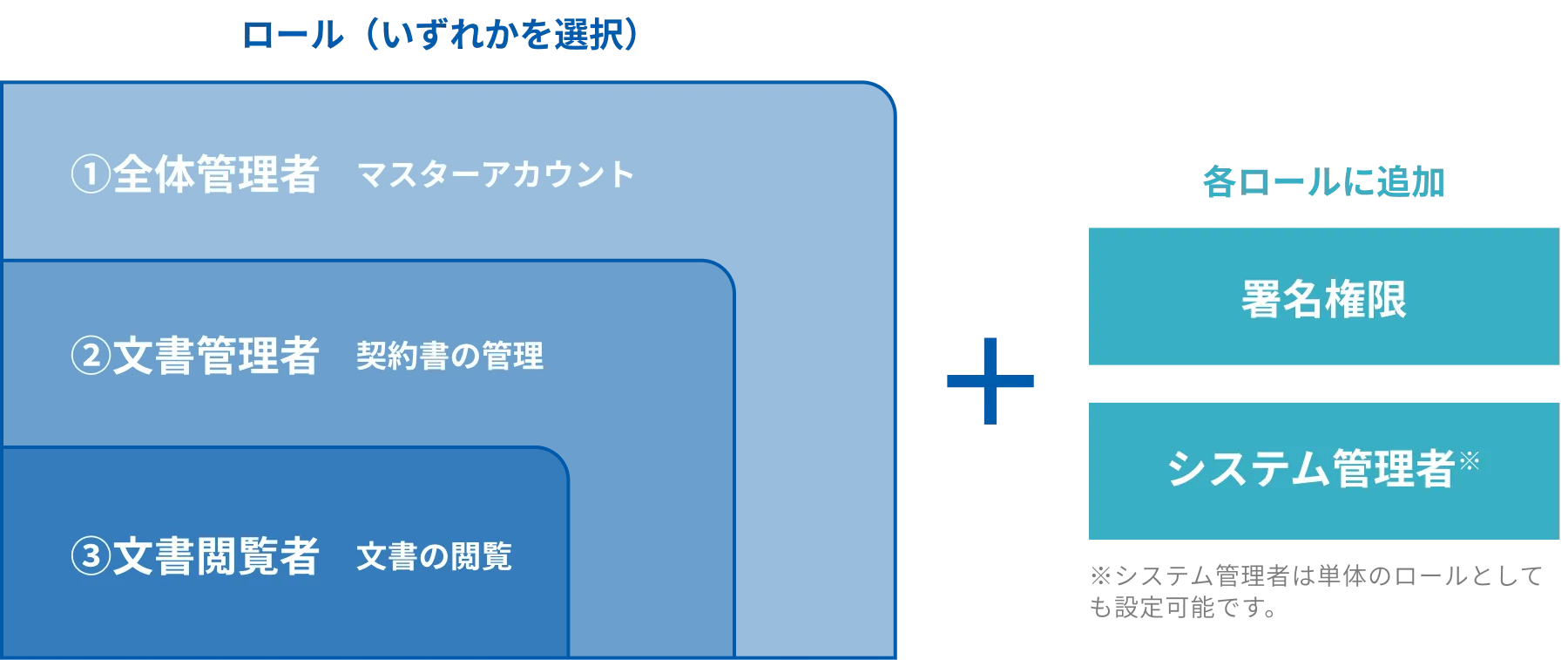 ロールのイメージ図