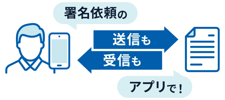 署名依頼の送信も受信もアプリで！