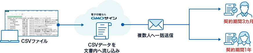 差込文書一括送信