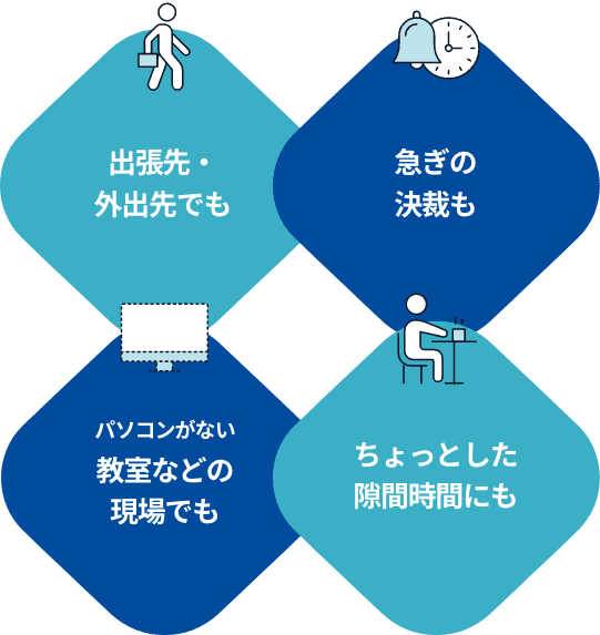 出張先・外出先でも 急ぎの決済も パソコンがない教室などの現場でも ちょっとした隙間時間にも