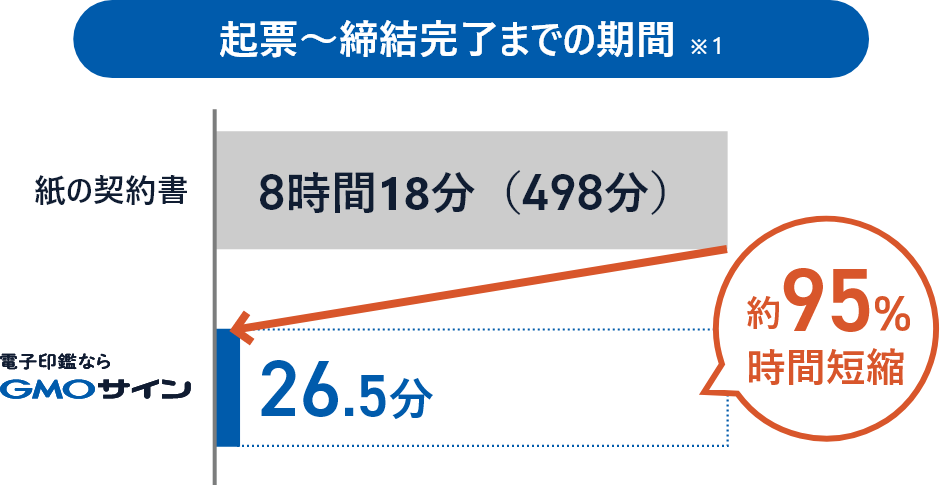 自治体側の業務効率化