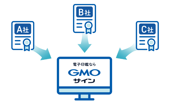 GMOサインで一元管理