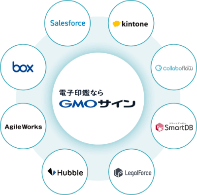 サービス連携