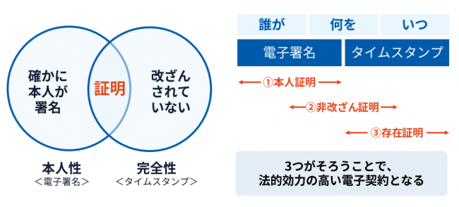 電子署名の法的効力