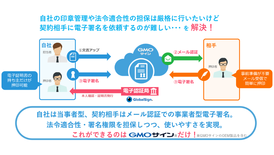 ハイブリッド署名のイメージ