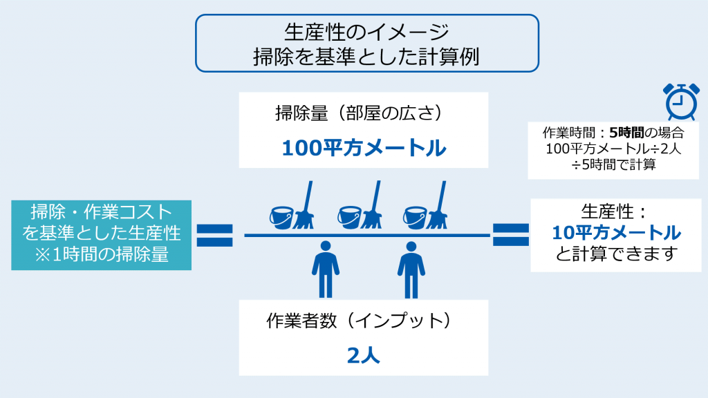 生産性向上を実現するには 分析に役立つ指標や 便利な助成金制度 脱印鑑応援ブログ ハンコ脱出作戦