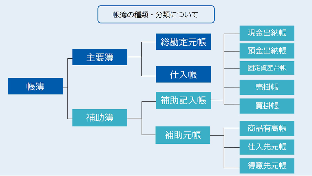 現金出納帳はなぜ必要 作成するメリットと作り方 記入方法 脱印鑑応援ブログ ハンコ脱出作戦