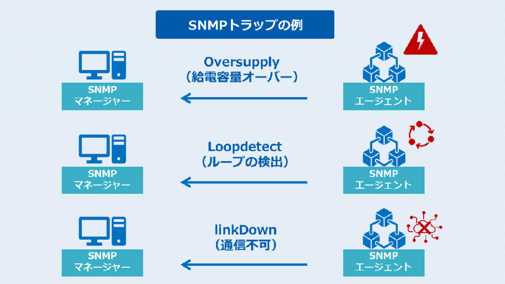 post 232SNMP%E3%83%88%E3%83%A9%E3%83%83%E3%83%97%E3%81%AE%E4%BE%8B edit
