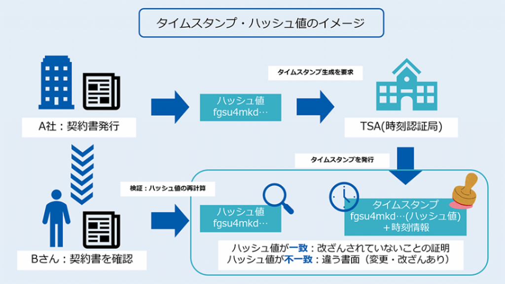 暗号化の基礎知識 仕組みとアルゴリズムの種類 メリット 注意点 脱印鑑応援ブログ ハンコ脱出作戦