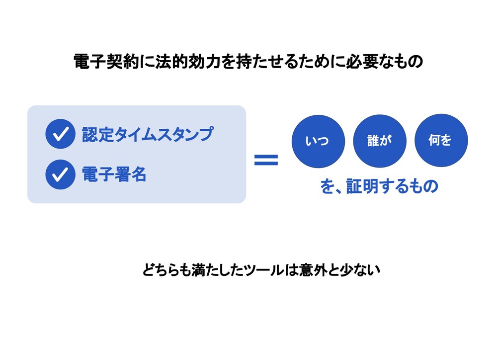 不動産取引における電子契約の現状