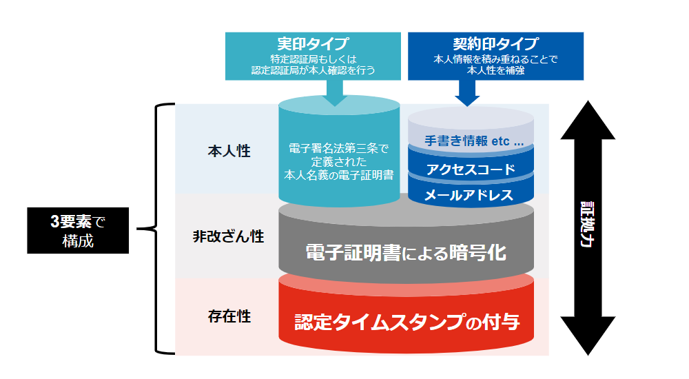 電子署名の法的効力