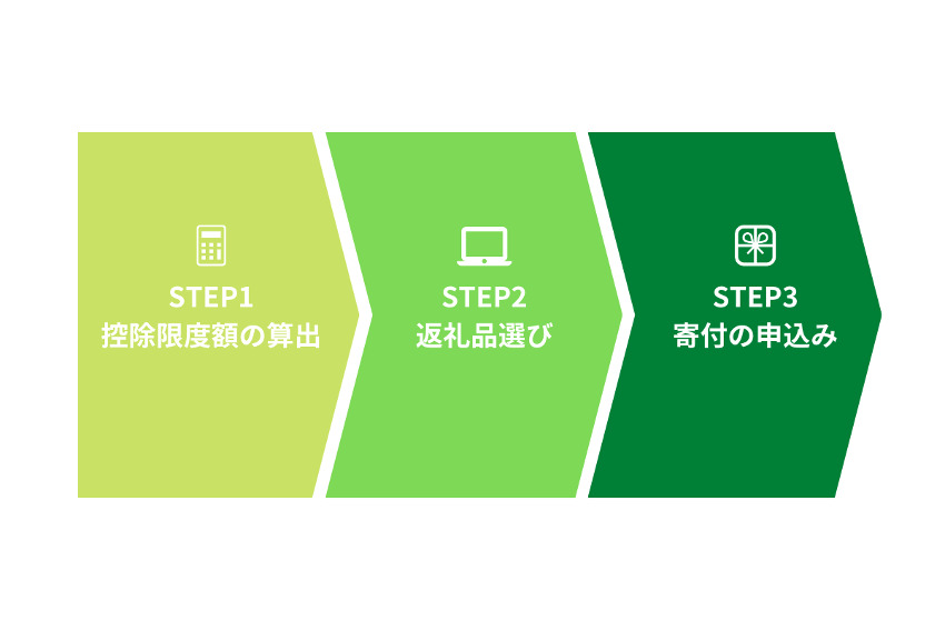 ふるさと納税の寄付のやり方を3ステップで解説