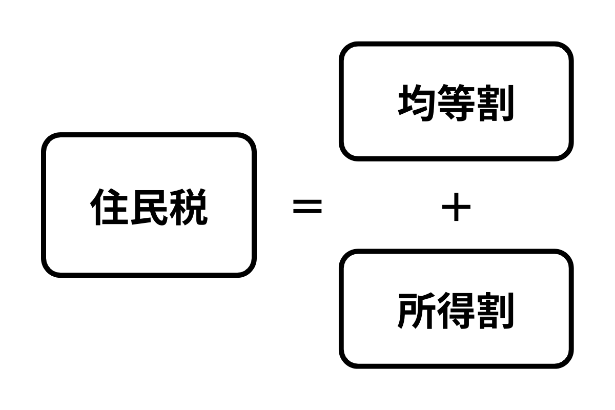 個人住民税の構成