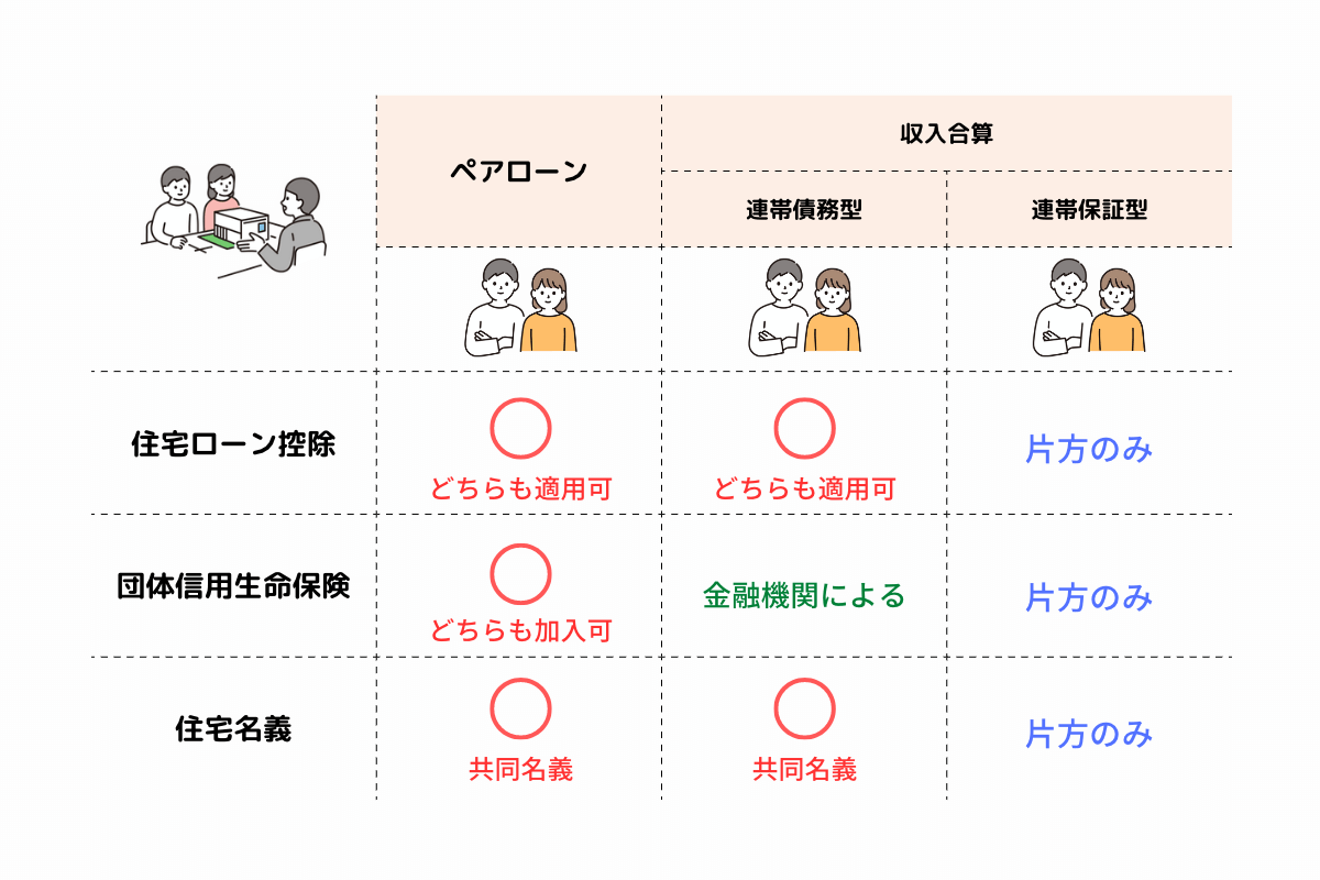 住宅ローン控除適用条件（ペアローンの場合）