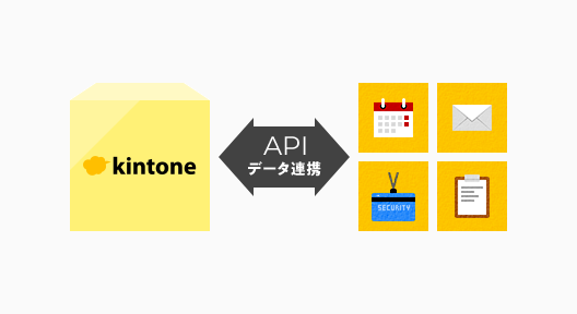 kintone
