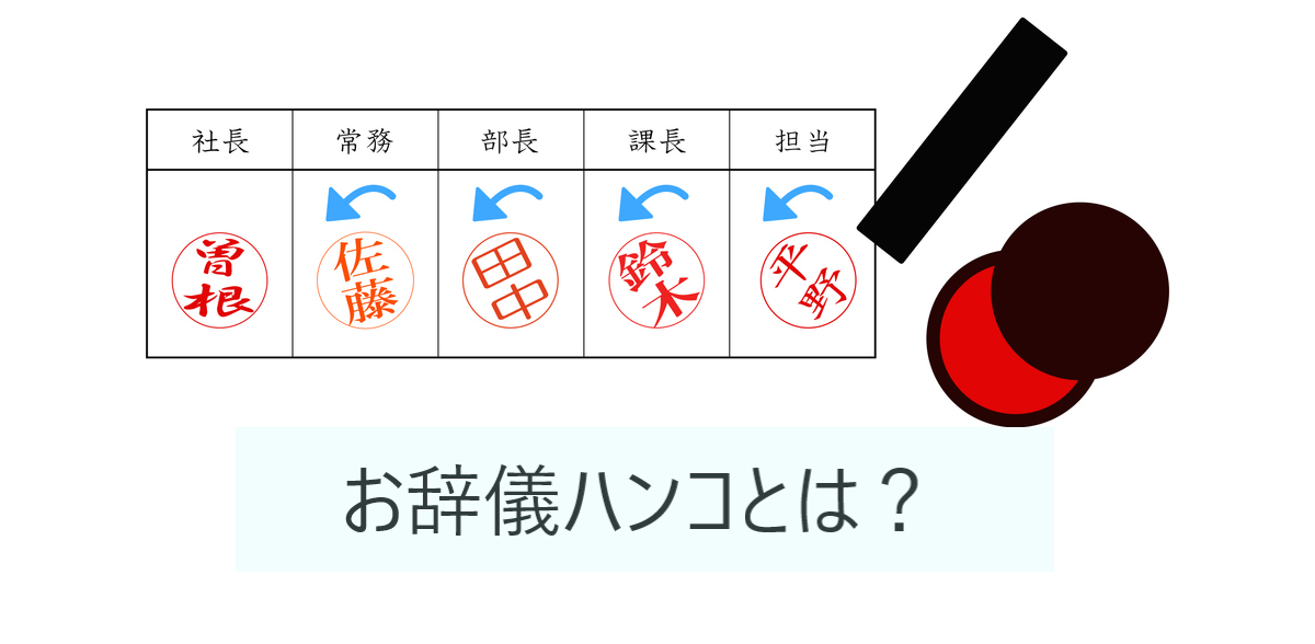 お辞儀ハンコとは？使われやすい業界と注意点、正しい押印マナーは