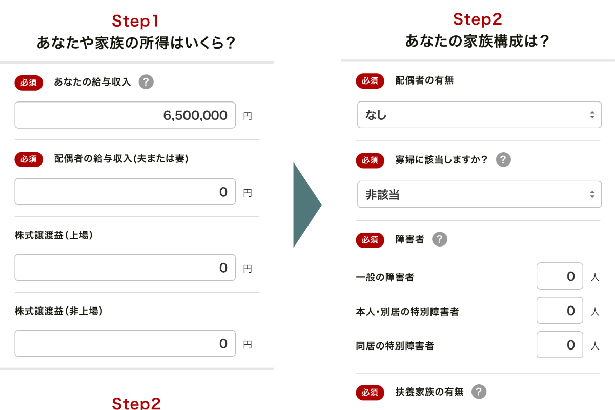 収入と家族構成