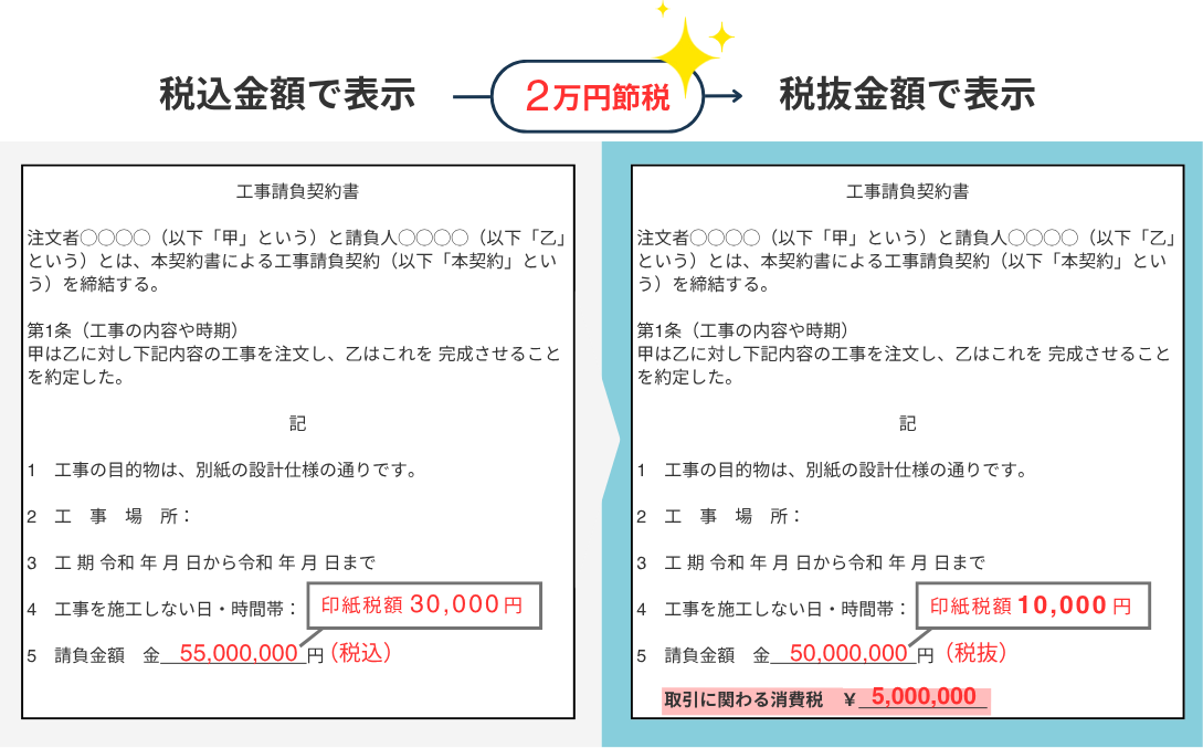 工事請負契約の印紙税節税イメージ