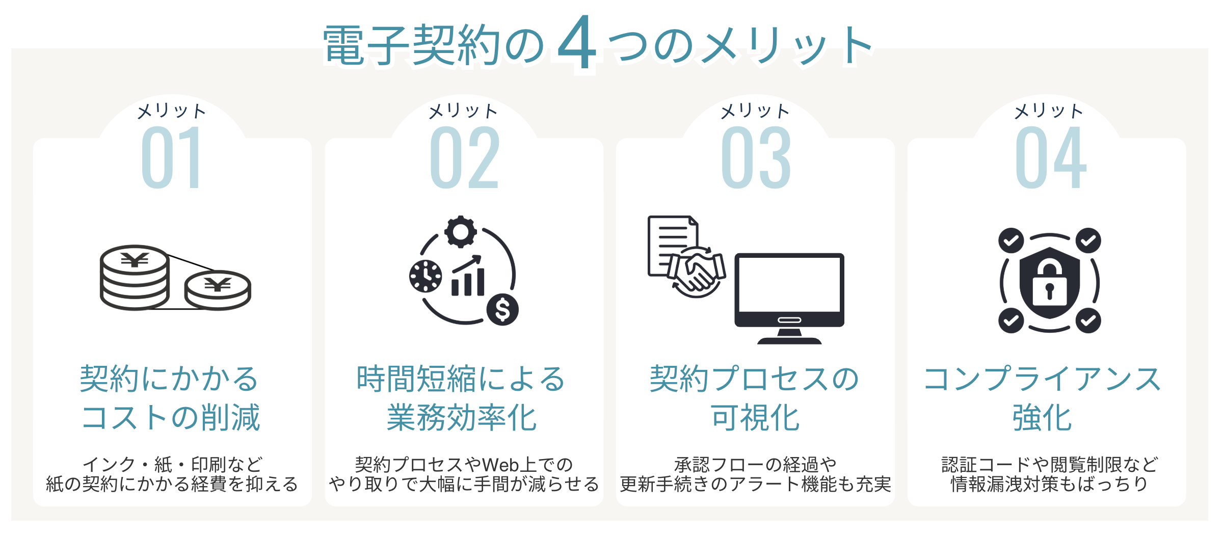 電子契約の4つのメリット