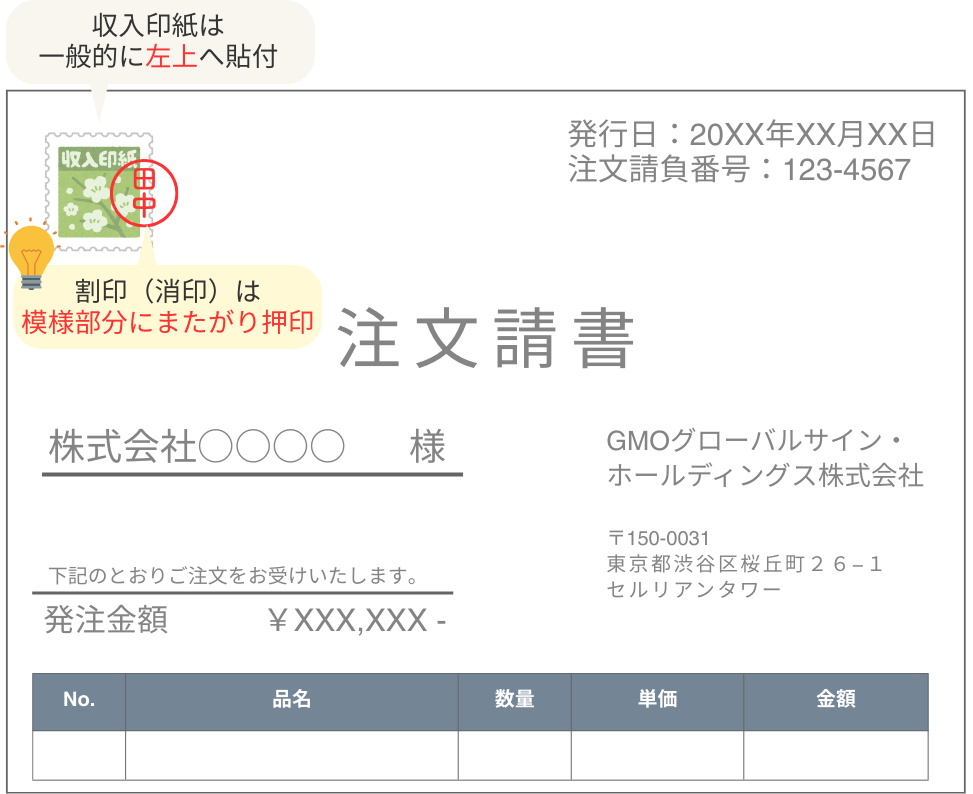 注文請書の収入印紙の貼り方・割印の押し方