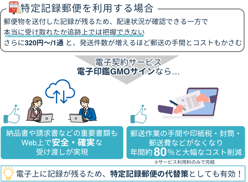 特定記録郵便の代替策としてGMOサインのメリットを紹介