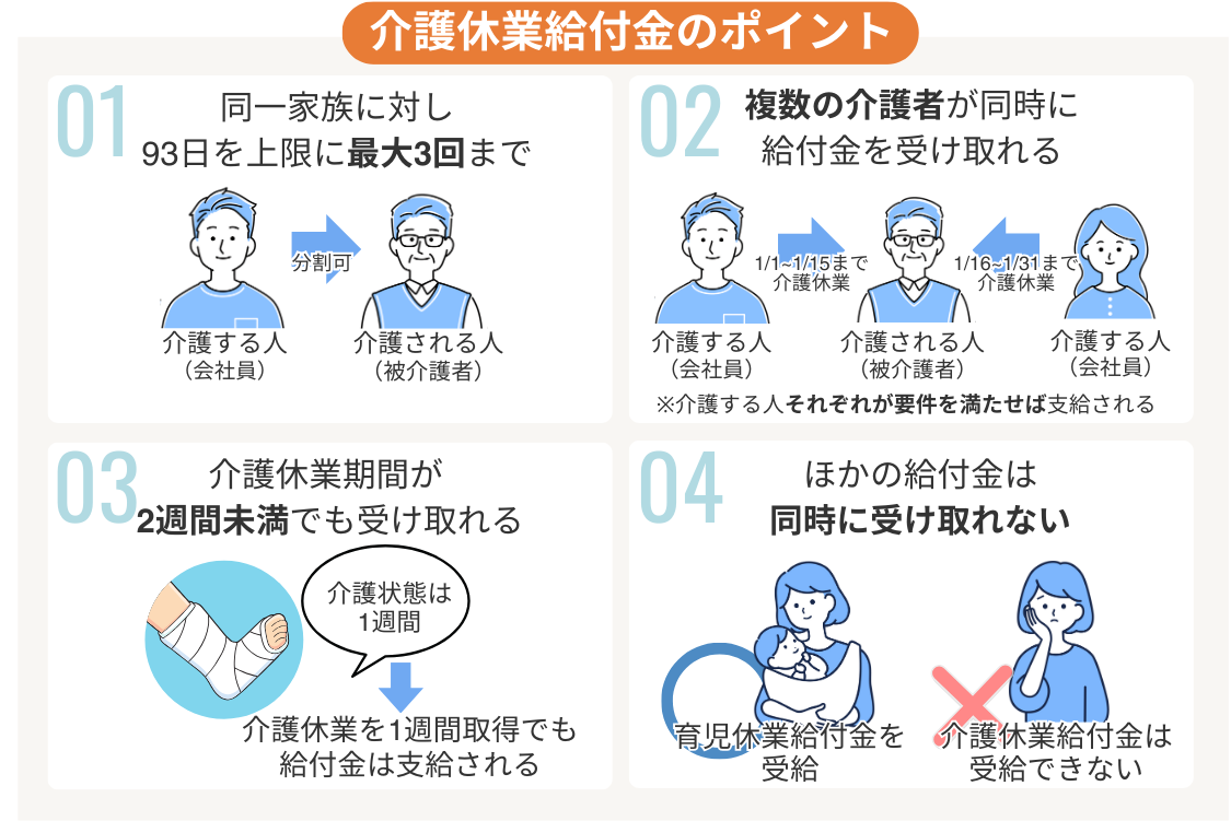 介護休業給付金のポイント