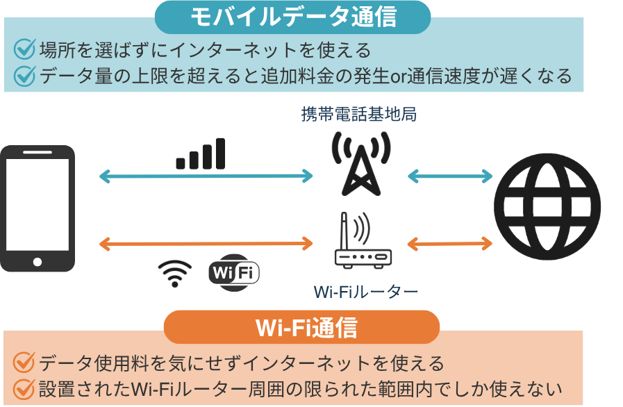 モバイルデータ通信とWi-Fiの違い