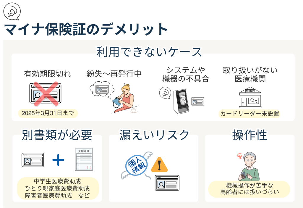 マイナ保険証のデメリット