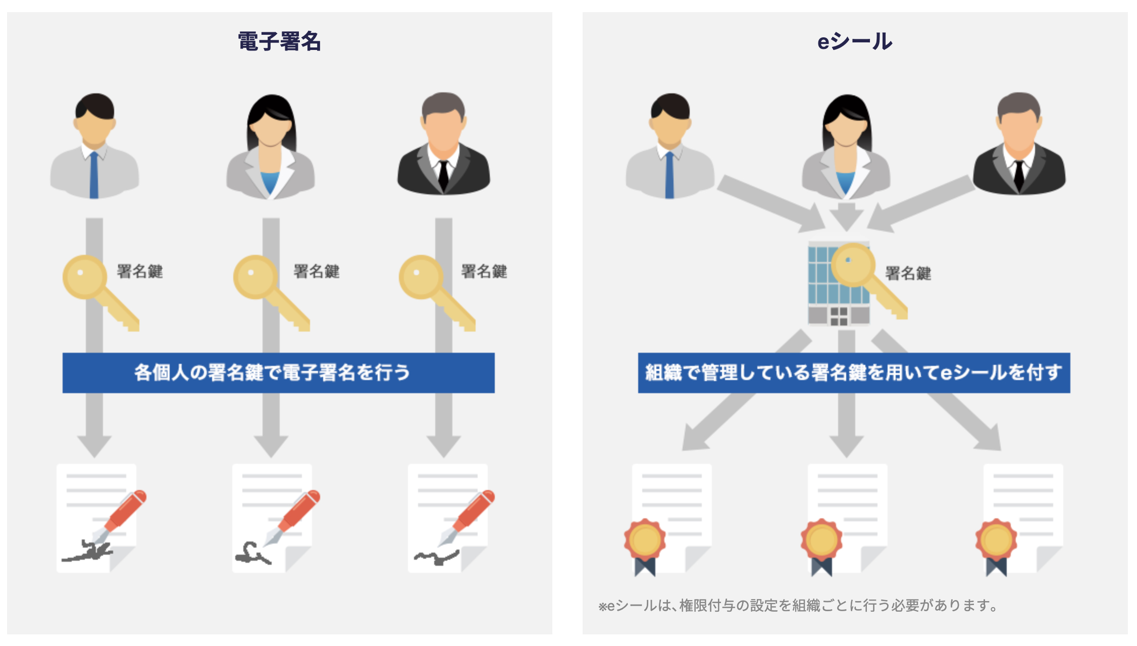 eシールと電子署名の違い