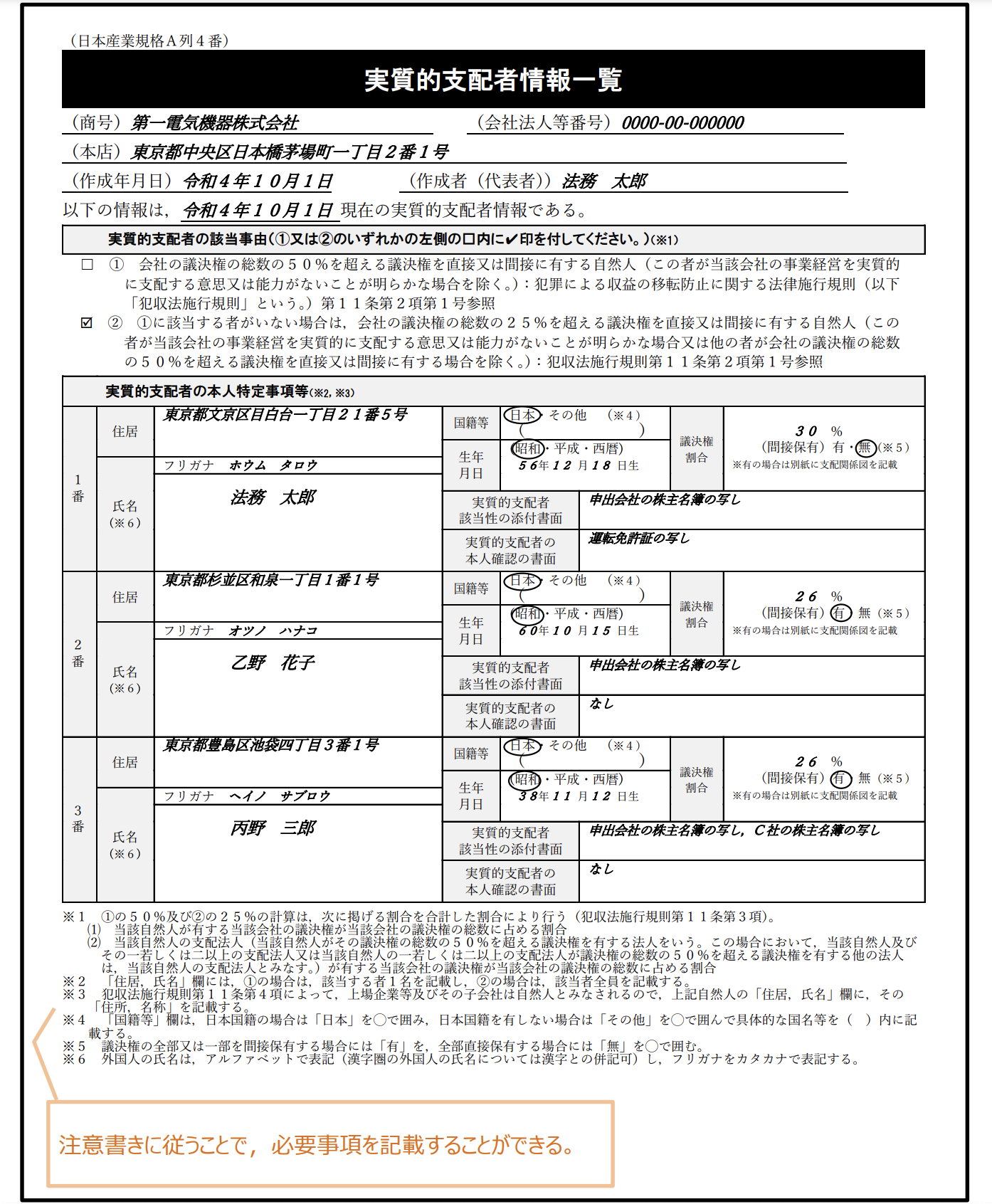 実質的支配者情報一覧