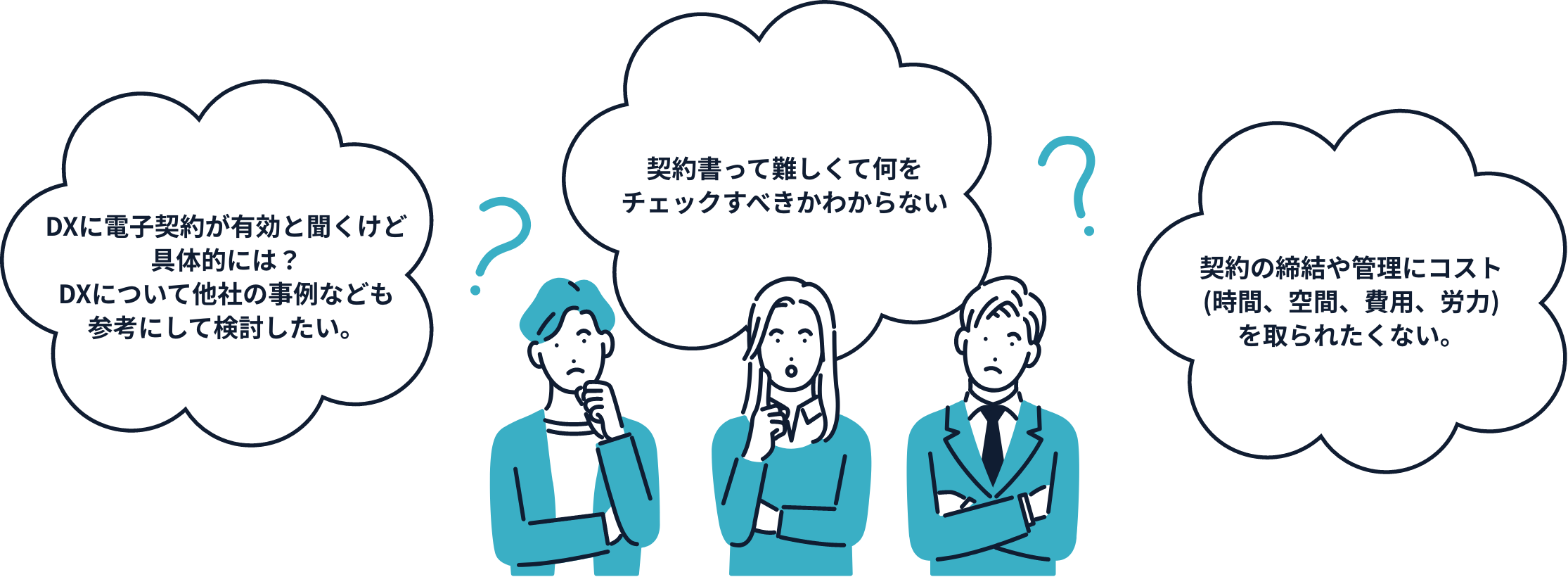 DXに電子契約が有効と聞くけど具体的には？DXについて他社の事例なども参考にして検討したい。契約書って難しくて何をチェックすべきかわからない。契約の締結や管理にコスト(時間、空間、費用、労力)を取られたくない。