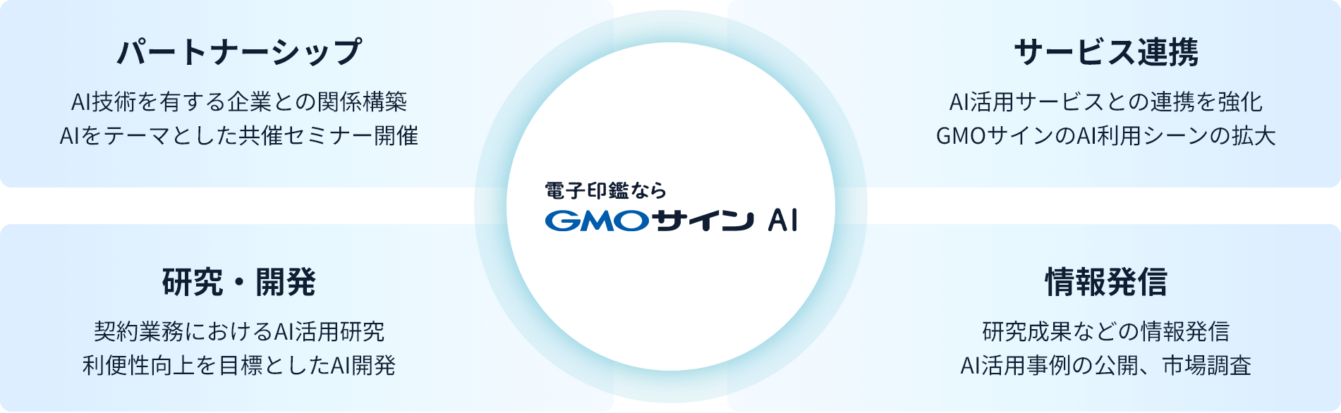 AIに関する取り組み