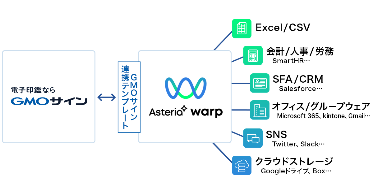 連携イメージ1